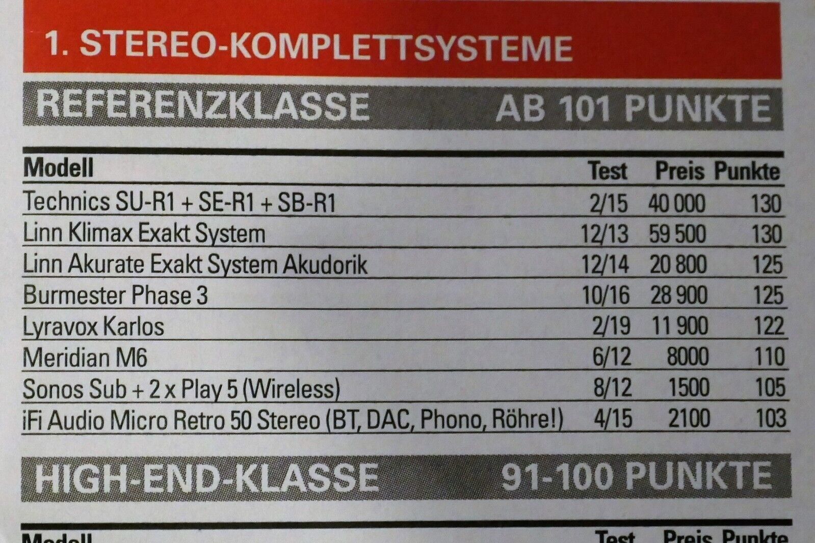 Linn Klimax 350A Aktivlautsprecher