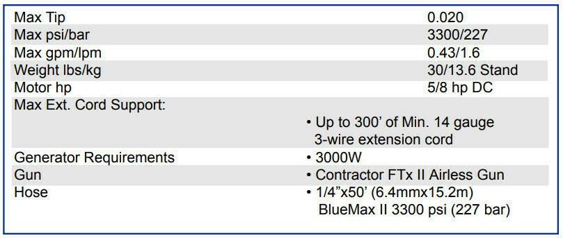 GRACO ST Max 395 Airless Spritzsystem für professionelle Maler und Lackierer