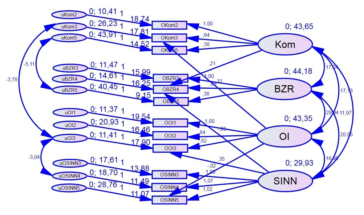 SPSS, AMOS, nVivo, Statistik Auswertung, Umfrage, Datenanalyse, Beratung, Nachhilfe, Datenauswertung