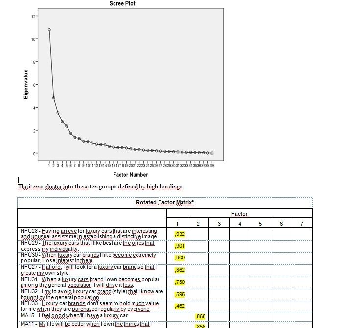 SPSS, AMOS, nVivo, Statistik Auswertung, Umfrage, Datenanalyse, Beratung, Nachhilfe, Datenauswertung