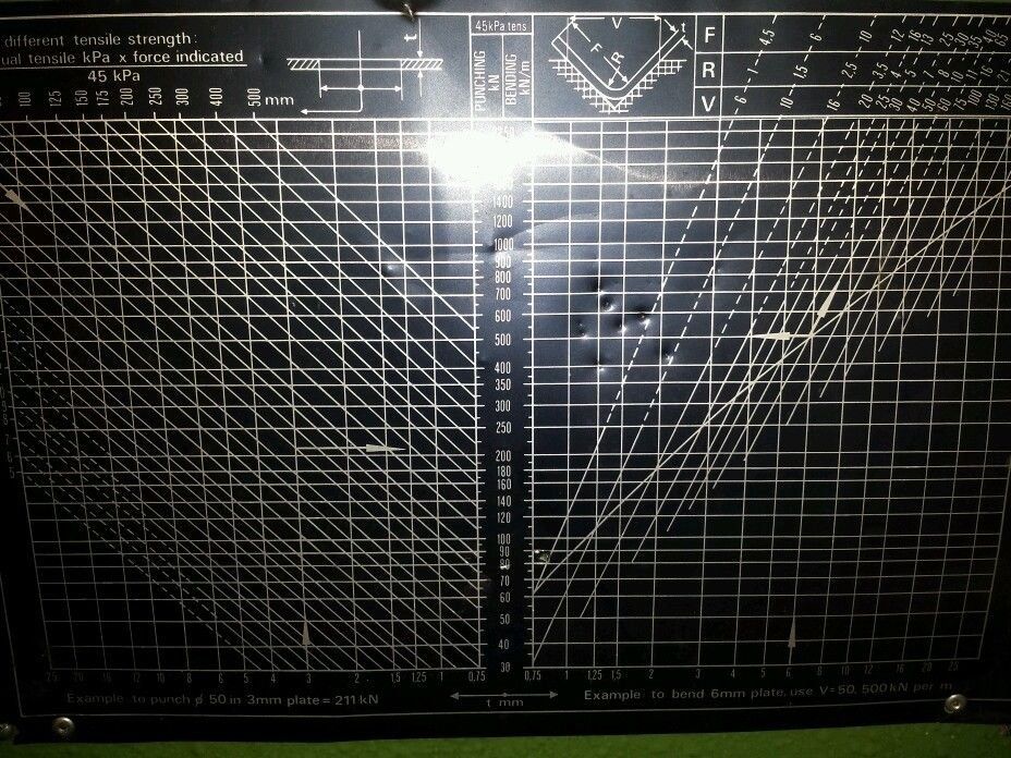 Abkantpresse Gesenkbiegemaschine Griebel 25