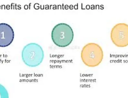 Long-term loan and guarantee offers