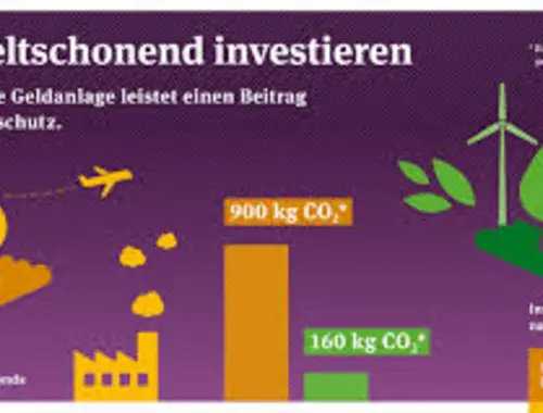 Investitionen für Geschäftsleute für Geschäfts- und Immobilienprojekte