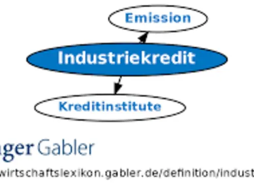 Bedarf an Kreditfinanzierungen für Ihr Industrieunternehmen