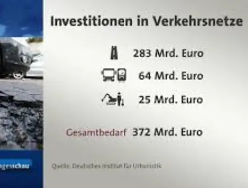 Investitionen in Straßenbau und -unterhaltung