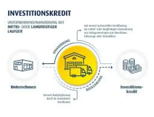 Darlehen für Transportinvestitionen