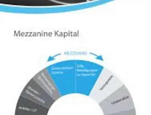 Die Mezzanine Finanzierung der Alternate Capital