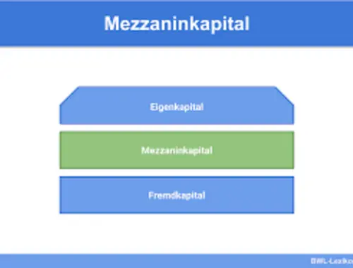 Finanzplattform für Mezzanie-Immobilienbau