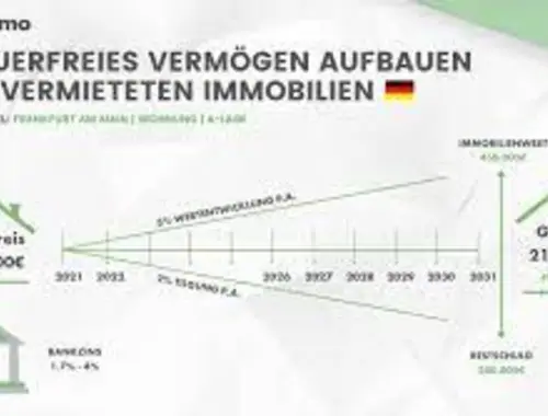 Immobilienfinanzierung und -investition