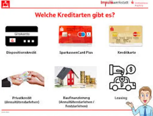 Kredite und Investitionen