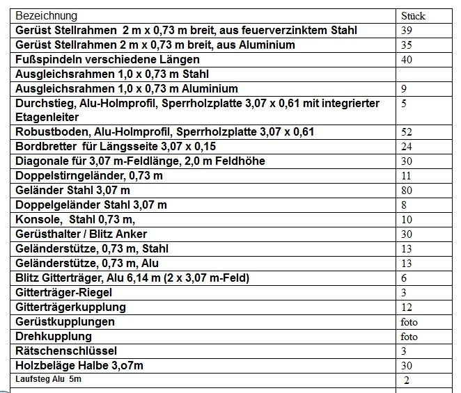 Baugerüst Layher Alfix usw. ca 250m