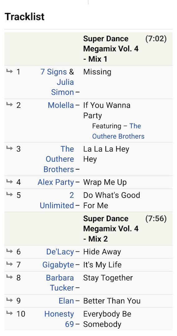 Super Dance Megamix Vol. 4 / CD