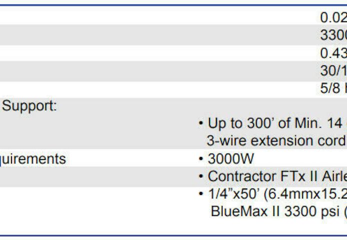 GRACO ST Max 395 Airless Spritzsystem für professionelle Maler und Lackierer
