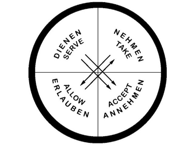 Sexkurse für Frauen