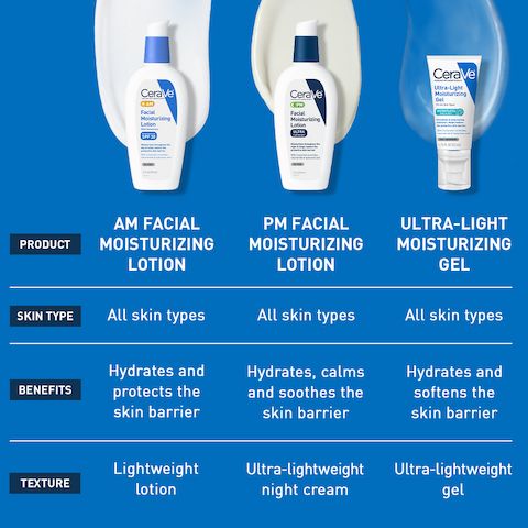 CeraVe-Hautpflegeprodukte zu verkaufen.